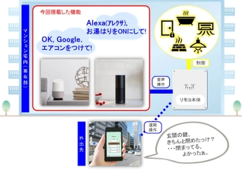 マンション向けIoTサービス「リモコ」が 「Google Home」「Amazon Alexa」に対応