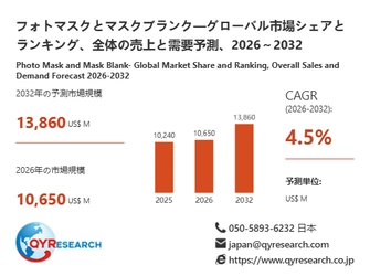 フォトマスクとマスクブランク市場分析レポート：2026年10650百万米ドル規模、成長率4.5%推移