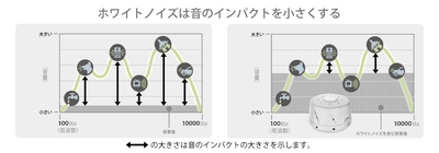 音のインパクト