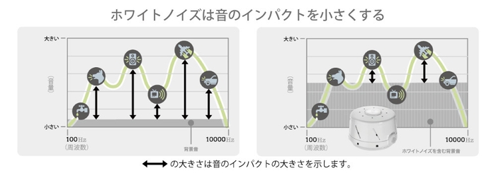 音のインパクト