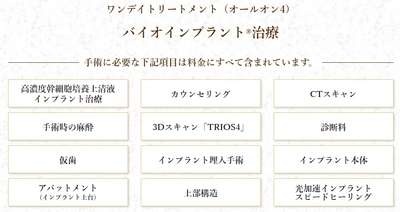 【人生100年時代の新習慣】身体の治癒力を最大化する「バイオインプラント®治療」の相談数が急増！