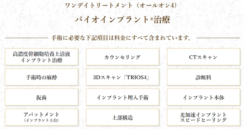 【人生100年時代の新習慣】身体の治癒力を活用する「バイオインプラント®治療」の相談数が急増！