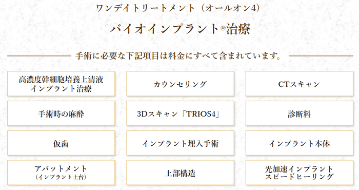 ワンデイトリートメント（オールオン4）バイオインプラント®治療