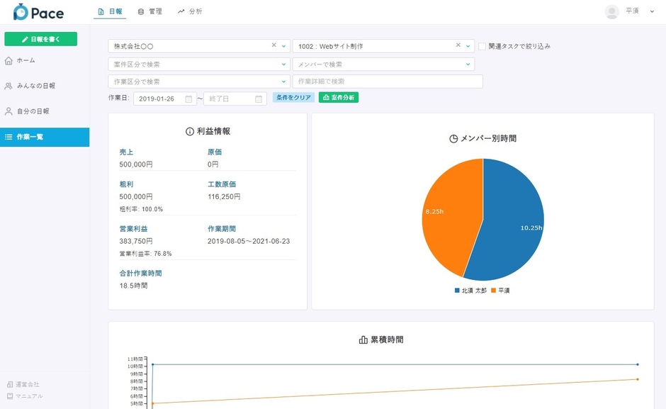Pace案件分析画面