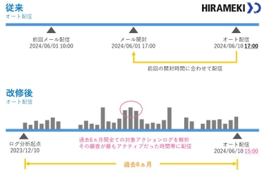 「HIRAMEKI XD（ヒラメキクロスディー）」配信機能をアップデート