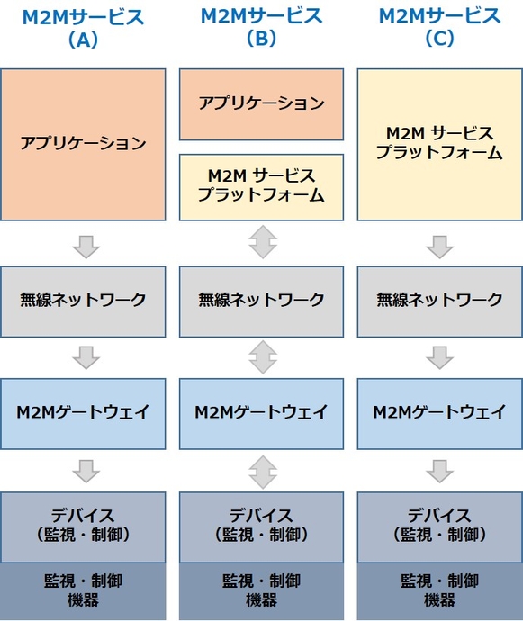 M2M 単独図