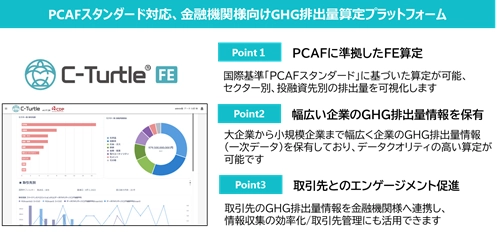 紀陽銀行に温室効果ガス(GHG)排出量可視化プラットフォーム 「C-Turtle(R) FE」を導入　 ～投融資先のGHG排出量も可視化し、 地域のカーボンニュートラル達成へ～