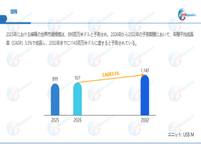 上記データは、QYResearch報告書「綿棒―グローバル市場シェアとランキング、全体の売上と需要予測、2026~2032」に基づく