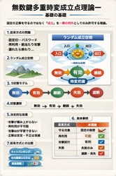 最強化セキュリティー理論の基礎編を発表　 ランサムウェア・サーバー攻撃を含むセキュリティーが 基盤変更をせずにAPI接続にて最強化へ進化する