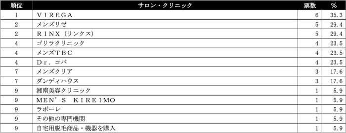 腕・手の甲・指毛脱毛ランキング