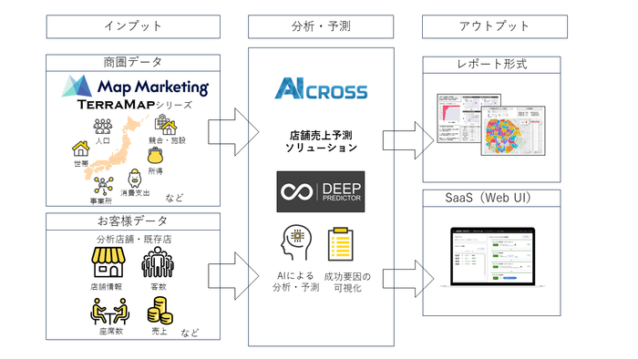 連携イメージ図