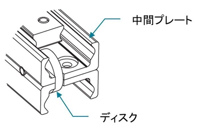 レール長さに対して最大100％のストロークが可能　 ディスク付きスライドレール「DE..Dシリーズ」発売