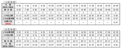 運行ダイヤ