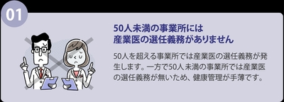 事業者団体傘下中小企業で産業保健職確保が難しい理由
