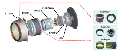 【最新版2026】自動車用駆動モーターコア市場規模予測：シェア分布、企業動向、成長機会
