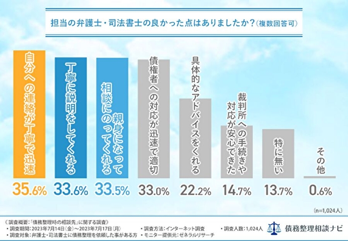 良かった点