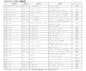 『サクラアワード2025』にて明治屋直輸入ワインが ダイヤモンドトロフィー1品含む22品受賞！