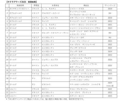 サクラアワード2025 受賞結果