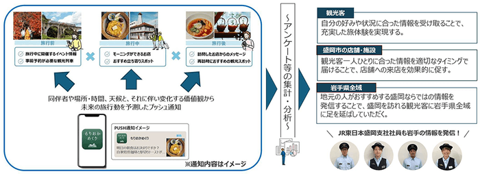 今回の実証イメージ