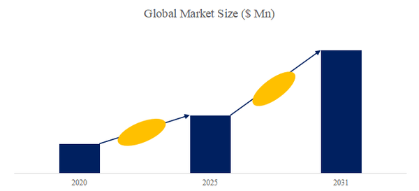 上記の図表／データは、YHResearchの最新レポート「グローバルFeNO呼気分析装置のトップ会社の市場シェアおよびランキング 2025」