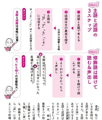 図で確認できる