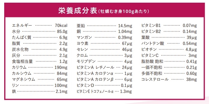 「日本食品標準成分表2015年版(七訂)」引用