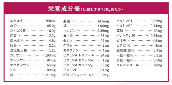 「日本食品標準成分表2015年版(七訂)」引用