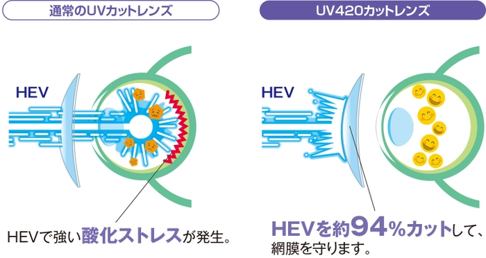 アイガンUV420 イメージ