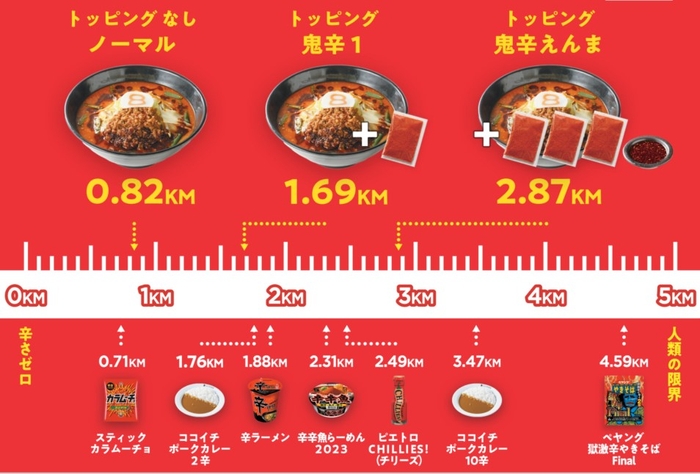 辛分布　※2024年5月現在