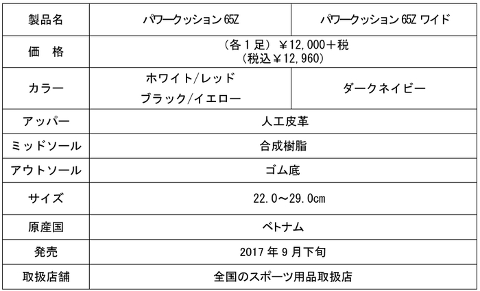 製品情報