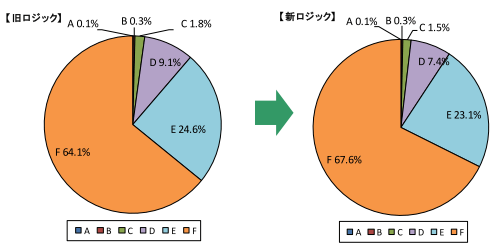 倒産判別力