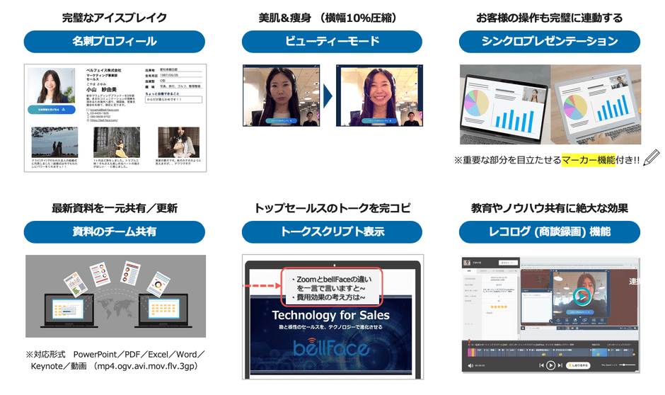 ■bellFace（ベルフェイス）とは(2)