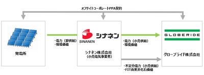 スキーム図