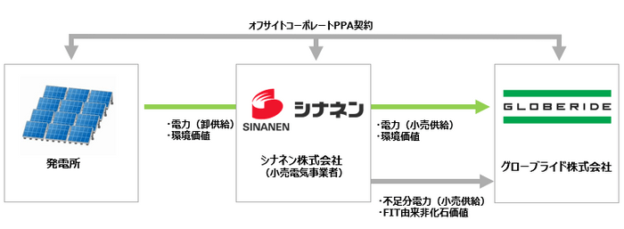 スキーム図