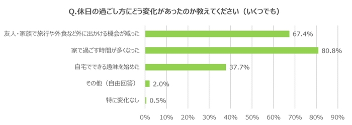 グラフ2