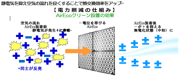 電力削減の仕組み