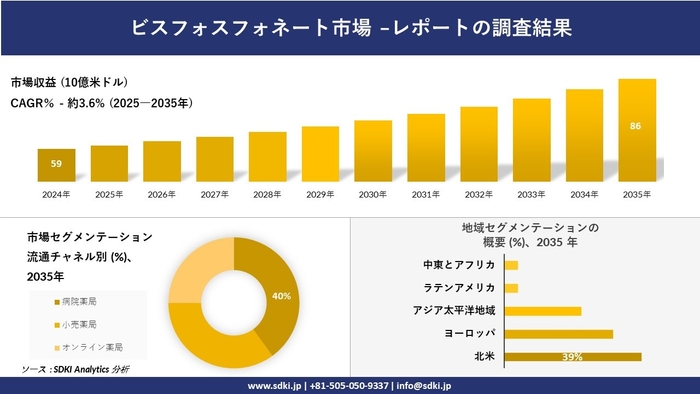 ビスフォスフォネート市場レポート概要