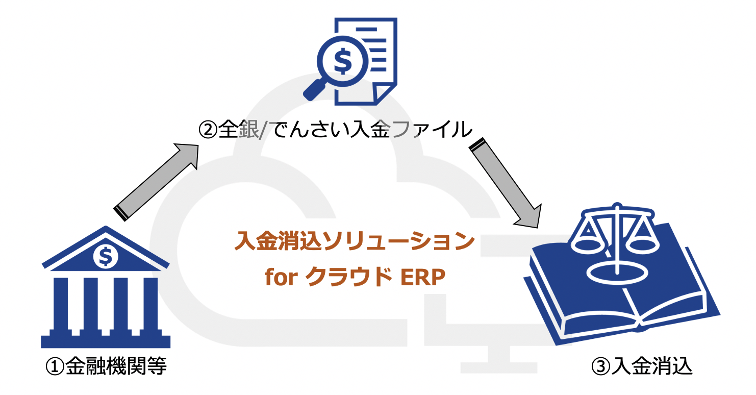 クラウドERPソリューション「入金消込」を提供開始いたします！