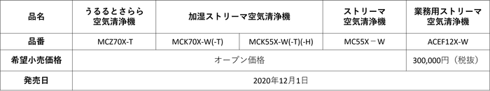 【価格・発売時期】