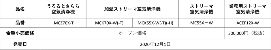 【価格・発売時期】