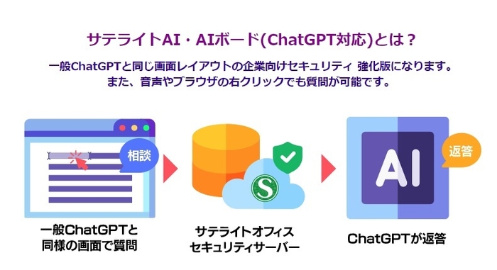 サテライトAI・AIボードとは？