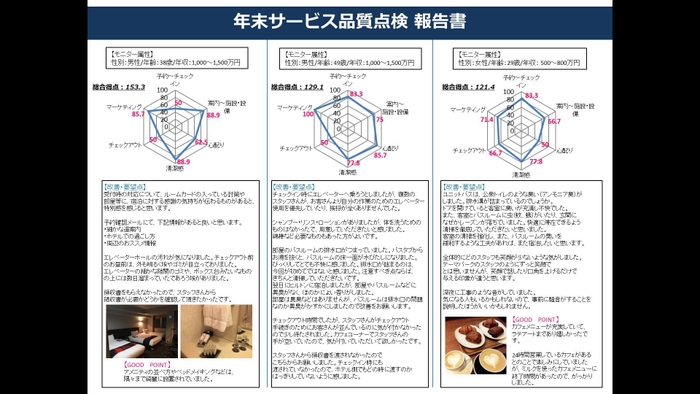 年末サービス品質点検報告書サンプル2