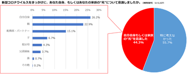 ③