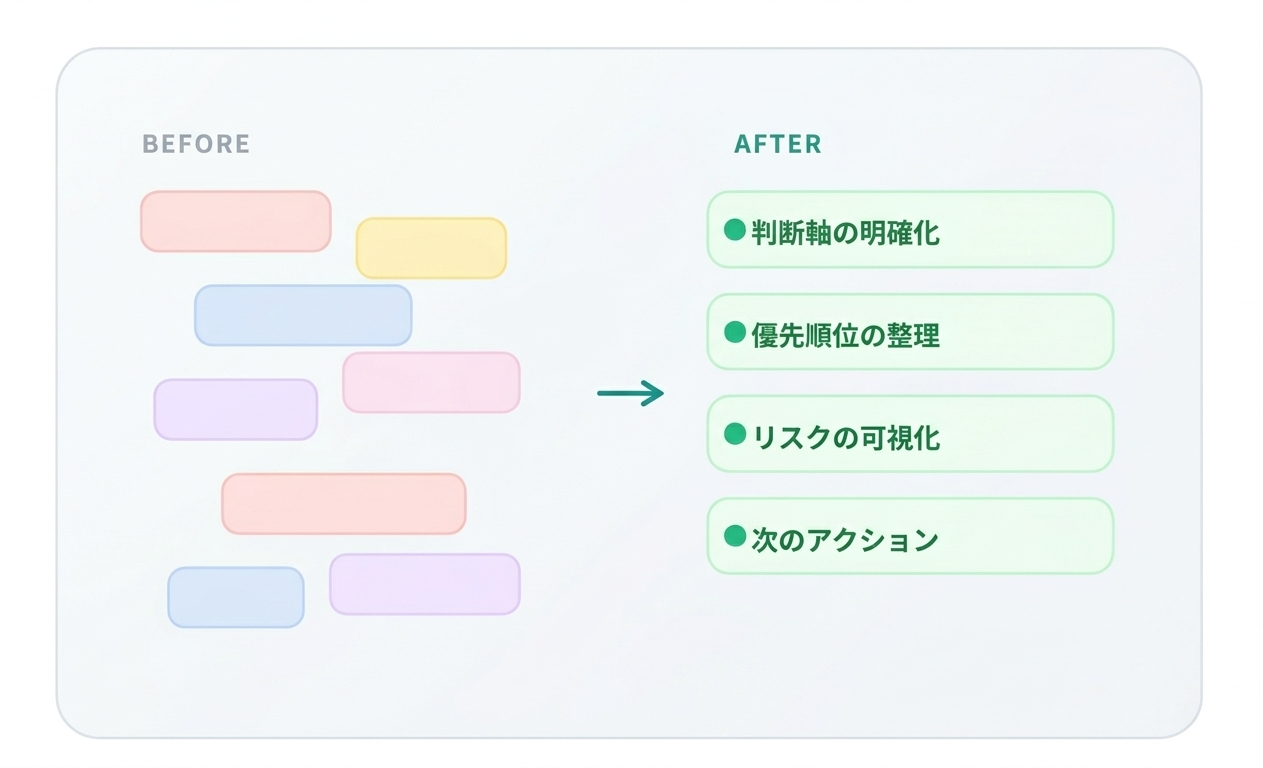 思考を整えるイメージ