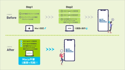 モバイルデバイスマネジメントの「SPPM」が、 セキュアWebゲートウェイサービスの 「InterSafe GatewayConnection」と機能連携を開始