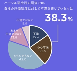 【2/1(木)大阪・セミナー開催報告】企業理念を浸透させるための評価制度構築・評価者のあり方についてお伝えするセミナーを開催いたしました。