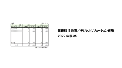 「業種別ITソリューション市場2022年版」 業種別　市場占有率1位を獲得！ レックアイの不動産売買仲介システム「BMS(ビーエムエス)」