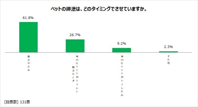 図表12