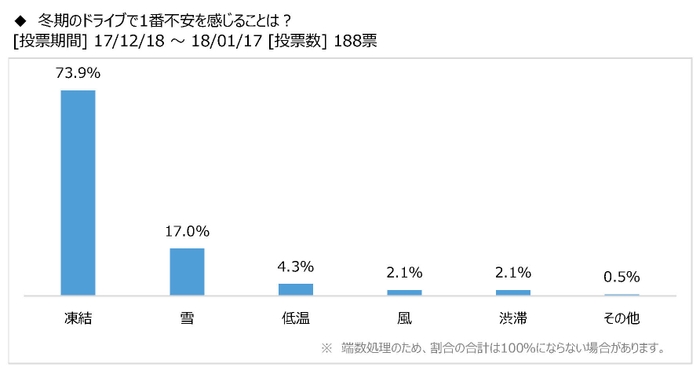 図表5