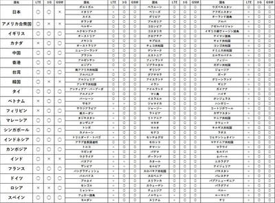 KAZUNA eTalk5翻訳専用グローバル通信の対応国一覧